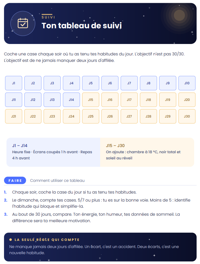 Tableau de suivi du guide : cases J1 à J30, habitudes et consignes pour suivre le défi